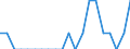 Indicator: Number of: Identified Exporters to Congo from Delaware