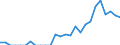 Indicator: Number of: Identified Exporters to Congo from Florida