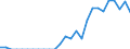 Indicator: Number of: Identified Exporters to Congo from Georgia