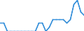 Indicator: Number of: Identified Exporters to Congo from Iowa