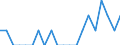 Indicator: Number of: Identified Exporters to Congo from Idaho