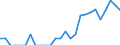 Indicator: Number of: Identified Exporters to Congo from Illinois
