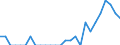 Indicator: Number of: Identified Exporters to Congo from Indiana