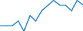 Indicator: Number of: Identified Exporters to Congo from Kansas