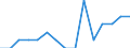 Indicator: Number of: Identified Exporters to Congo from Kentucky