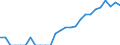 Indicator: Number of: Identified Exporters to Congo from Louisiana