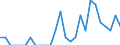 Indicator: Number of: Identified Exporters to Congo from Massachusetts