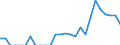 Indicator: Number of: Identified Exporters to Congo from Maryland