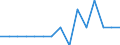 Indicator: Number of: Identified Exporters to Congo from Maine