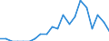 Indicator: Number of: Identified Exporters to Congo from Michigan