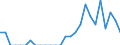 Indicator: Number of: Identified Exporters to Congo from Minnesota