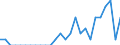 Indicator: Number of: Identified Exporters to Congo from Missouri