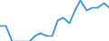 Indicator: Number of: Identified Exporters to Congo from North Carolina