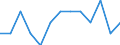 Indicator: Number of: Identified Exporters to Congo from Nebraska