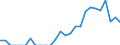 Indicator: Number of: Identified Exporters to Congo from New Jersey