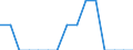 Indicator: Number of: Identified Exporters to Congo from New Mexico