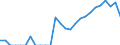 Indicator: Number of: Identified Exporters to Congo from New York