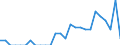 Indicator: Number of: Identified Exporters to Congo from Ohio
