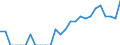 Indicator: Number of: Identified Exporters to Congo from Oklahoma