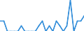 Indicator: Number of: Identified Exporters to Congo from Oregon