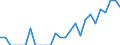 Indicator: Number of: Identified Exporters to Congo from Pennsylvania