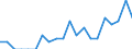Indicator: Number of: Identified Exporters to Congo from South Carolina