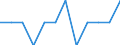 Indicator: Number of: Identified Exporters to Congo from South Dakota