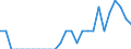 Indicator: Number of: Identified Exporters to Congo from Tennessee