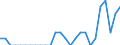 Indicator: Number of: Identified Exporters to Congo from Utah