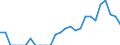 Indicator: Number of: Identified Exporters to Congo from Virginia