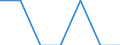 Indicator: Number of: Identified Exporters to Congo from Vermont