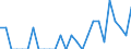 Indicator: Number of: Identified Exporters to Congo from Washington