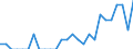 Indicator: Number of: Identified Exporters to Congo from Wisconsin