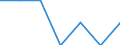 Indicator: Number of: Identified Exporters to Congo from Wyoming