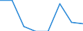 Indicator: Net: ue of Exports to Congo from Alabama