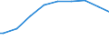 Indicator: Net: ro-Lee: Population age 25+ with tertiary schooling. Total (Incomplete and Completed Tertiary) for the Republic of the Congo