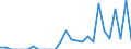 Indicator: Net: ue of Exports to Congo from California