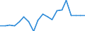 Indicator: Net: h surplus/deficit (% of GDP) for the Republic of the Congo