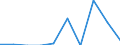 Indicator: Net: ue of Exports to Congo from Colorado