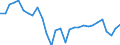 Indicator: Net: Current Account Total for Congo, Republic of