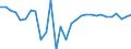 Indicator: Net: Lending (+) / Net Borrowing (-) (balance from Financial Account) as Direct Investment for Congo, Republic of