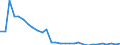 Indicator: Net: icial External Debt: Debtor Based for Congo, Republic of