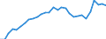 Indicator: Net: eral Government Revenue for Congo, Republic of