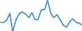 Indicator: Net: Lending/borrowing of General Government for Congo, Republic of