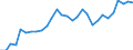 Indicator: Net: al Expenditure of General Government for Congo, Republic of