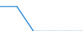Indicator: Net: ue of Exports to Congo from Connecticut