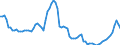 Indicator: Net: vate Credit by Deposit Money Banks to GDP for Congo