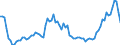 Indicator: Net: uid Liabilities to GDP for Congo