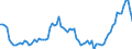 Indicator: Net: ancial System Deposits to GDP for Congo
