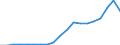 Indicator: Net: e Insurance Premium Volume to GDP for Congo